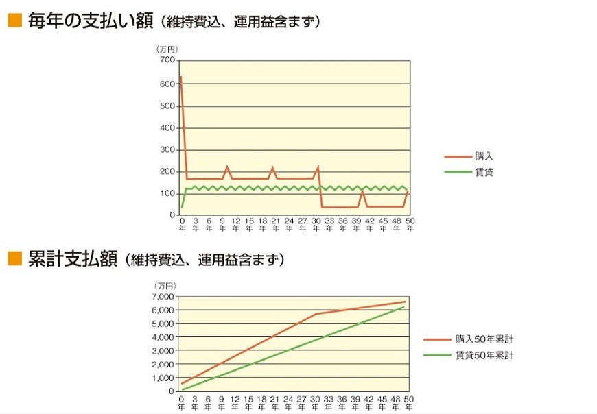 図1