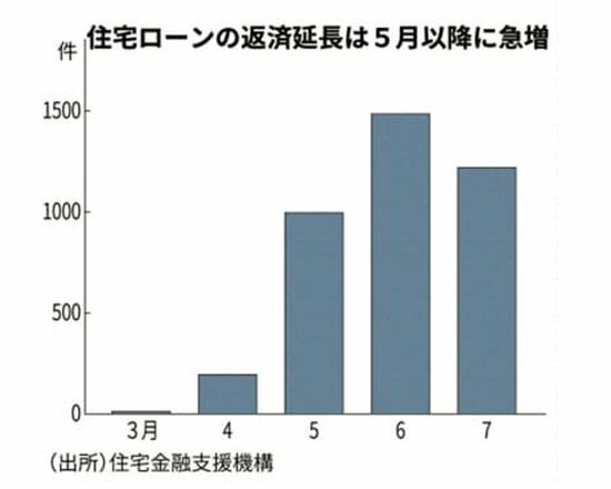 図1