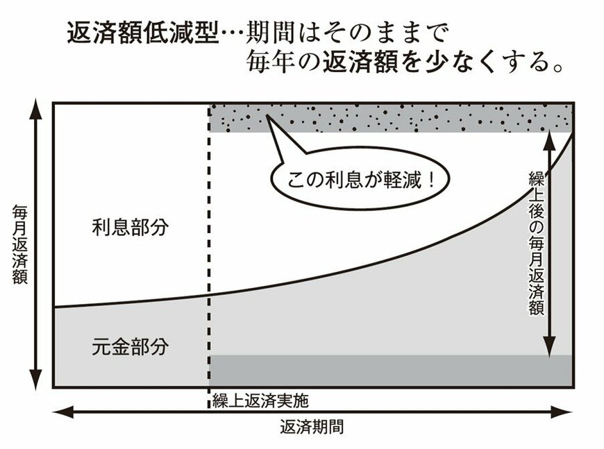 図1