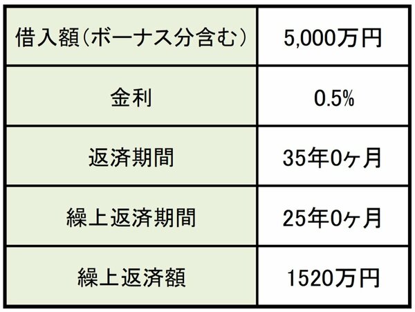 図1