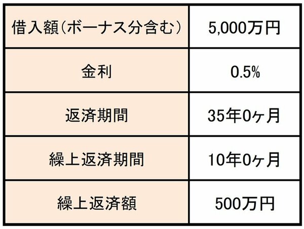 図1