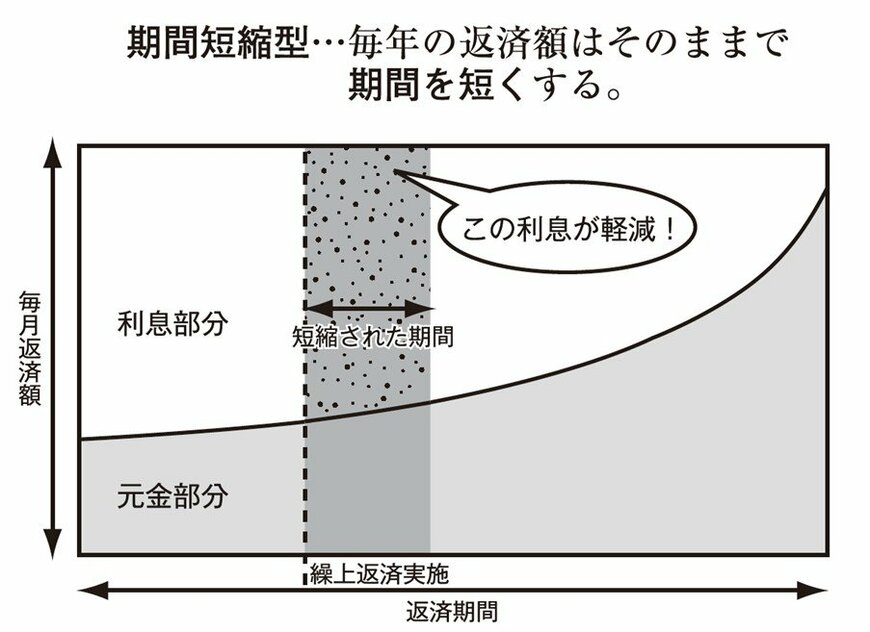 図1