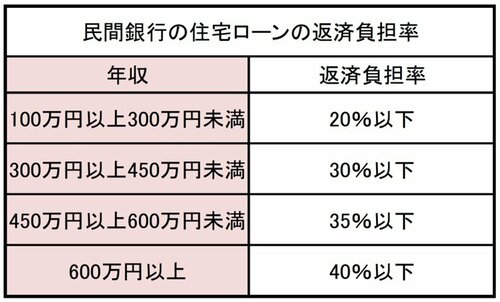 図1