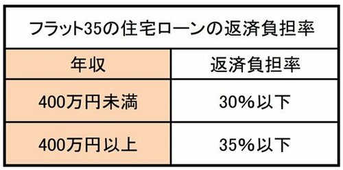 図1