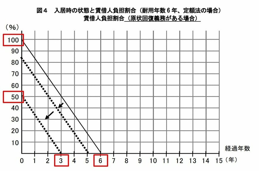 図1