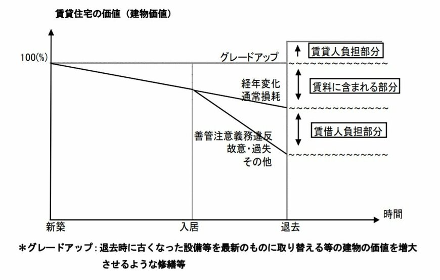 図1