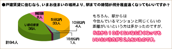 メリット6：立地に左右されにくい