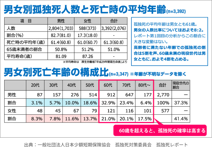 高齢者入居の現実を直視せよ！